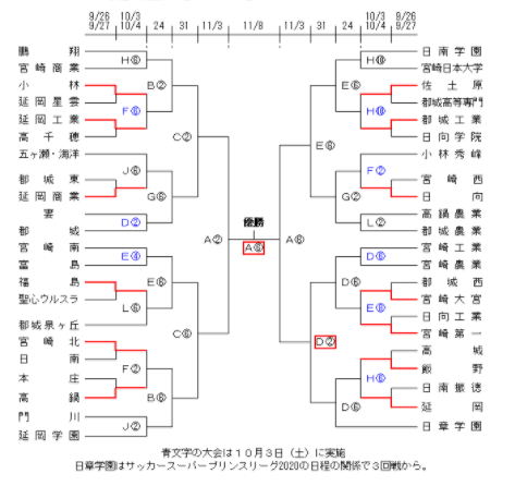 選手権 高校 速報 ライブ サッカー