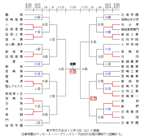 高校 サッカー 速報 2020