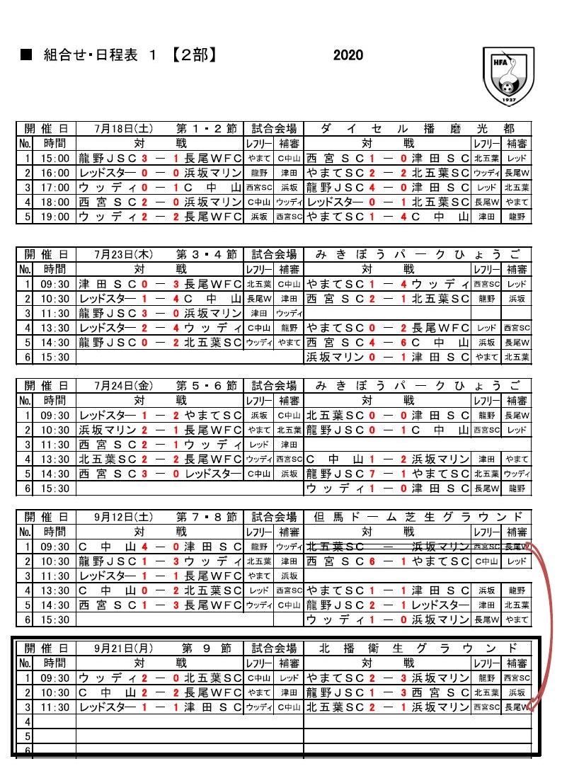 年兵庫県4種トップリーグ 全日程終了 1部優勝はヴィッセル神戸u 12 ジュニアサッカーnews 年兵庫県4種トップリーグ 全日程終了 1部優勝はヴィッセル神戸u 12 ジュニアサッカーnews