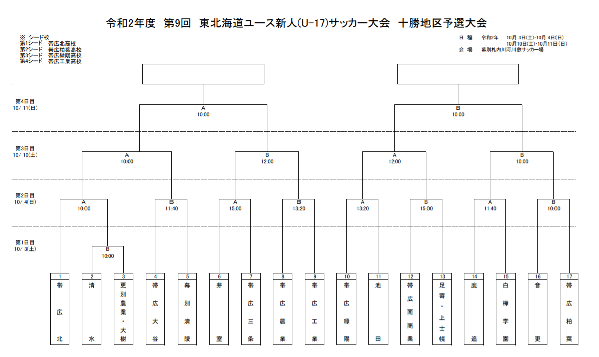 年度 第9回東北海道ユース新人 U 17 サッカー大会 十勝地区予選 優勝は帯広北 白樺学園 ジュニアサッカーnews