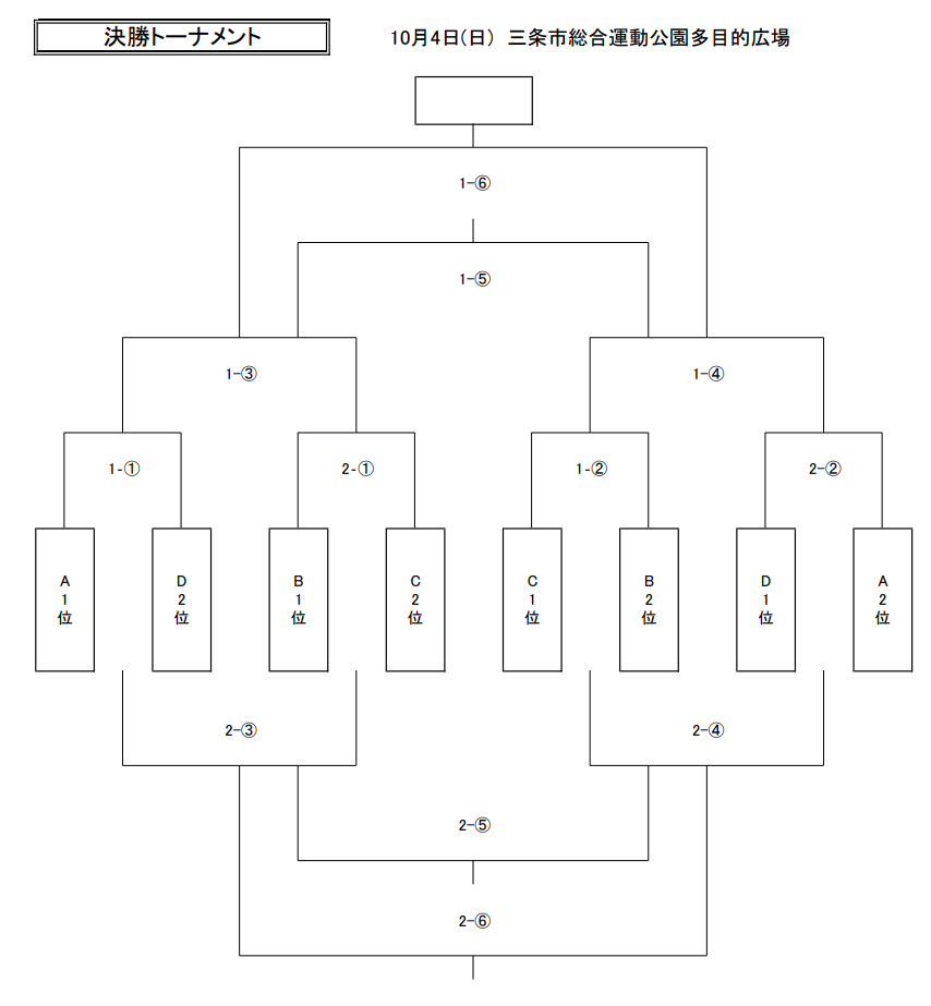 年度 第24回三條信組ふれあい杯ジュニアサッカー大会 新潟 優勝は加茂fc ジュニアサッカーnews 年度 第24回三條信組ふれあい杯ジュニアサッカー大会 新潟 優勝は加茂fc ジュニアサッカーnews