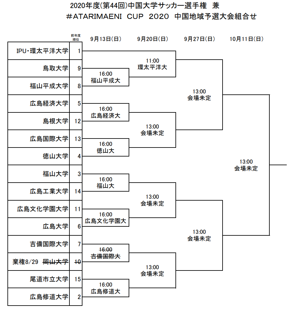 年度 第44回中国大学サッカー選手権 Atarimaeni Cup 優勝はipu 環太平洋大学 ジュニアサッカーnews 年度 第44回中国大学サッカー選手権 Atarimaeni Cup 優勝はipu 環太平洋大学 ジュニアサッカーnews