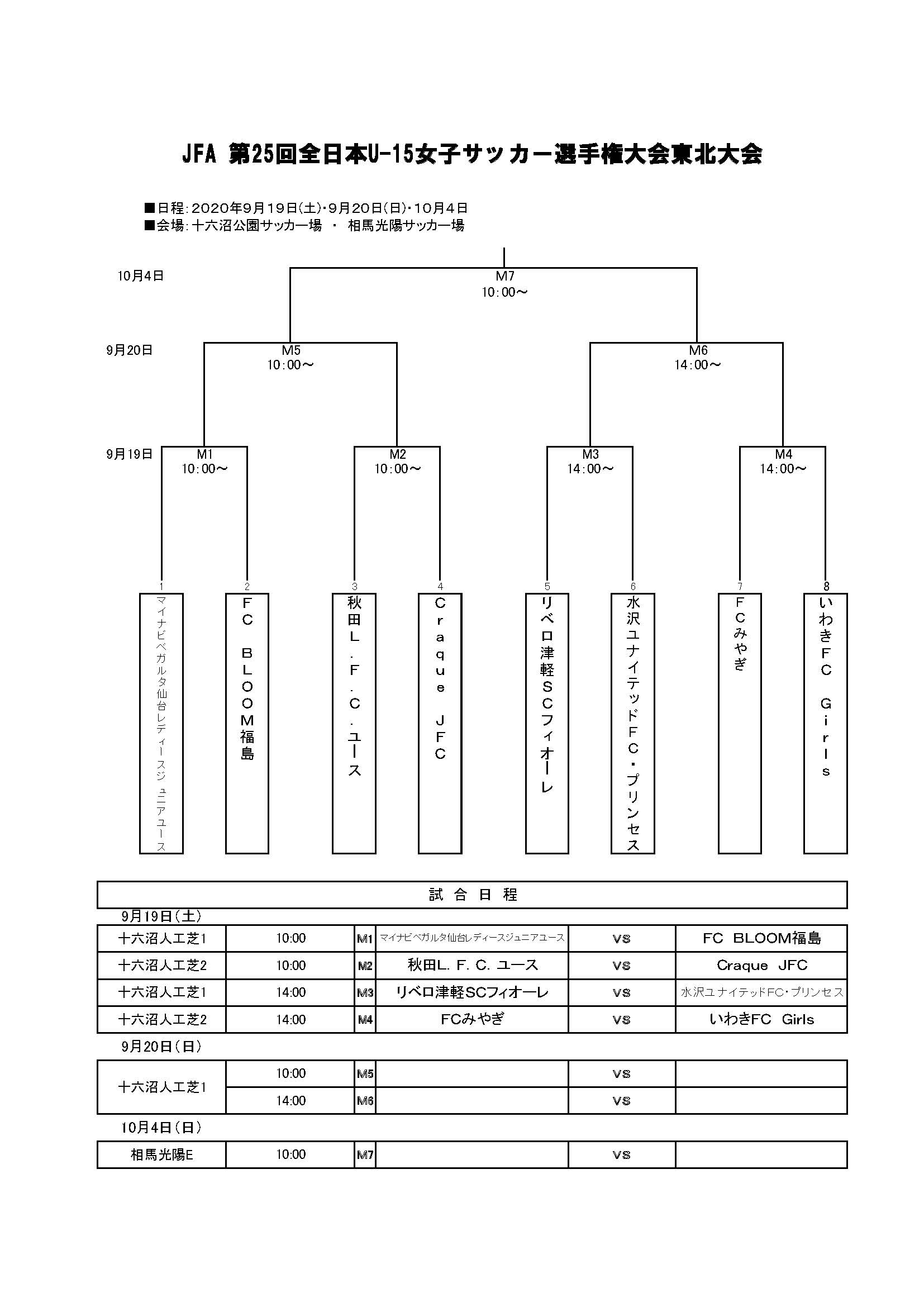 年度jfa第25回全日本u 15女子サッカー選手権大会東北大会結果掲載 優勝はマイナビベガルタ ジュニアサッカーnews 年度jfa第25回全日本u 15女子サッカー選手権大会東北大会結果掲載 優勝はマイナビベガルタ ジュニアサッカーnews