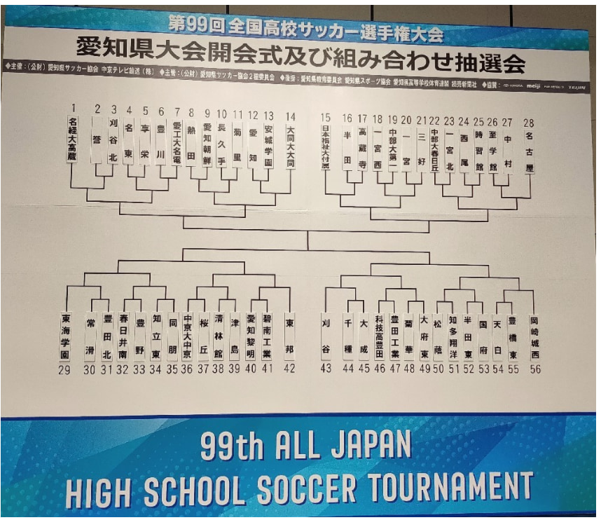 ベストイレブン 新人賞掲載 年度 第99回全国高校サッカー選手権 愛知県大会 激闘を制した東海学園が7年ぶり4度目の優勝 夢の全国へ ジュニアサッカーnews