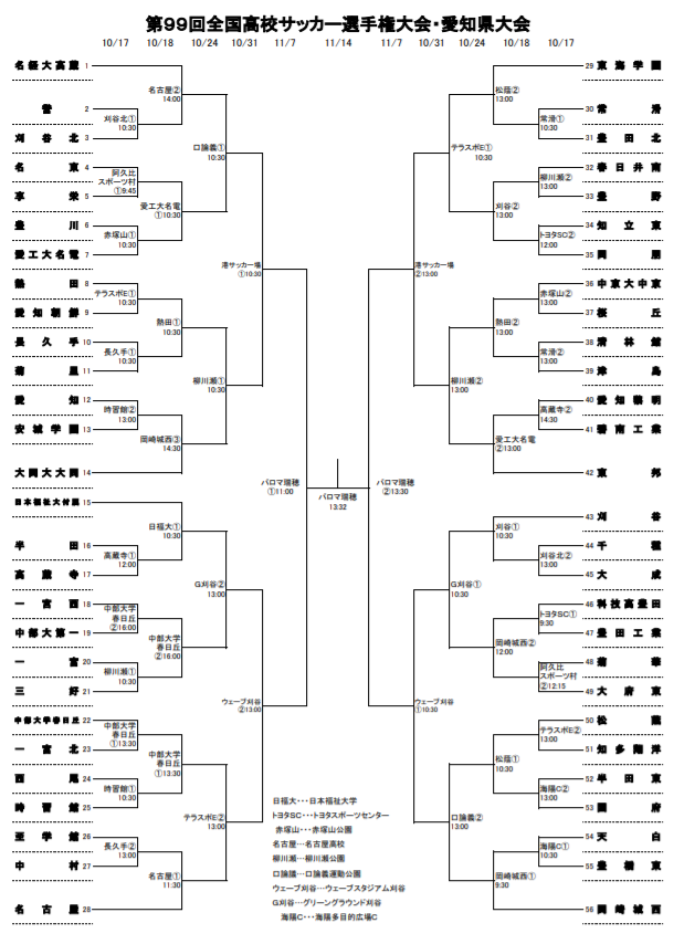 第67回全国高等学校サッカー選手権大会