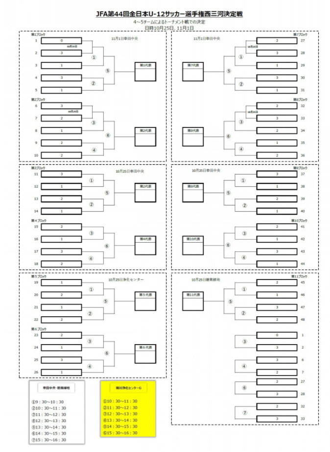 年度 第44回 Jfa全日本u12少年サッカー選手権 愛知県大会 西三河代表決定戦 抽選会は10 4 10 25 11 1開催 Kyototsuu Jp