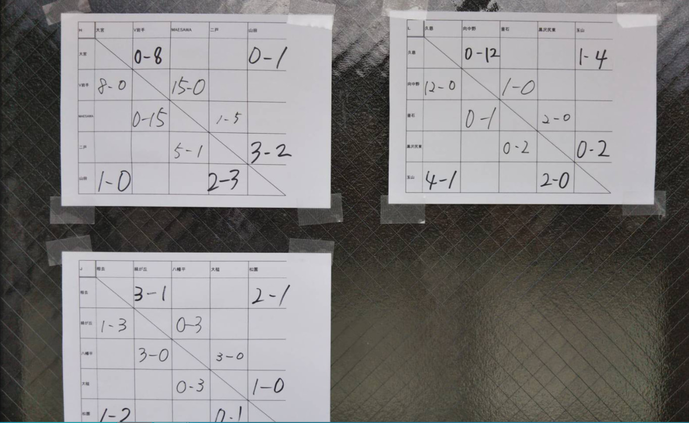 年度 第47回岩手県サッカースポーツ少年団大会 優勝はヴェルディss岩手 ジュニアサッカーnews 年度 第47回岩手県サッカースポーツ少年団大会 優勝はヴェルディss岩手 ジュニアサッカーnews