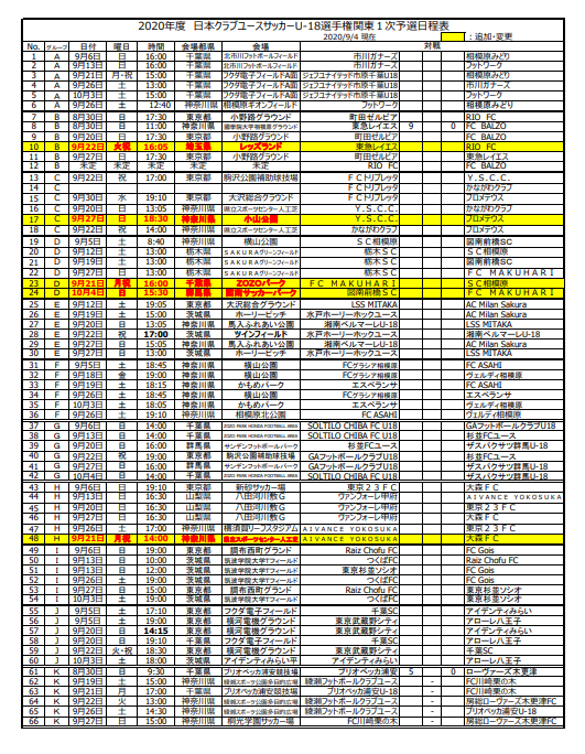 年度 第44回日本クラブユースサッカー選手権 U 18 関東大会 全国大会出場11チーム決定 今期ベスト8で大会終了 ジュニアサッカーnews