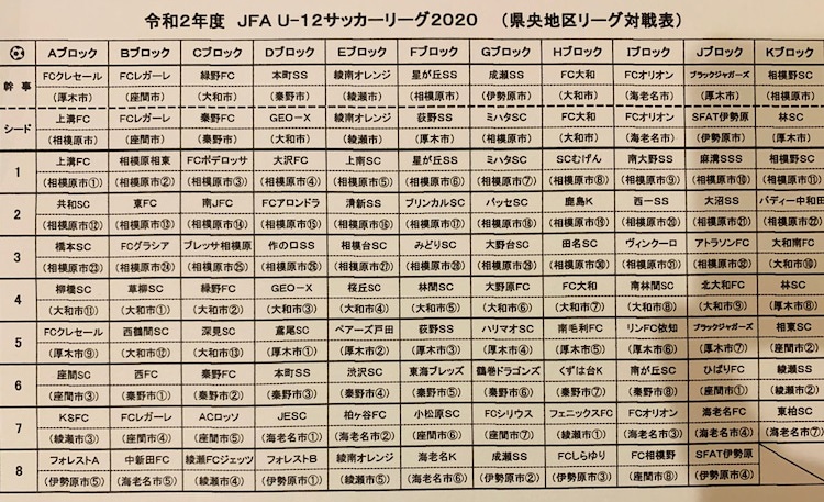 Jfa U 12サッカーリーグ 神奈川 Faリーグ 県央地区 西鶴間scがb 上南scがe Fcオリオンがiブロック優勝 12 27までの結果掲載 結果入力ありがとうございます ジュニアサッカーnews Jfa U 12サッカーリーグ 神奈川 Faリーグ 県央地区 西鶴間scがb 上南scがe Fcオリオンがiブロック優勝 12 27までの結果掲載 結果入力ありがとうございます ジュニアサッカーnews