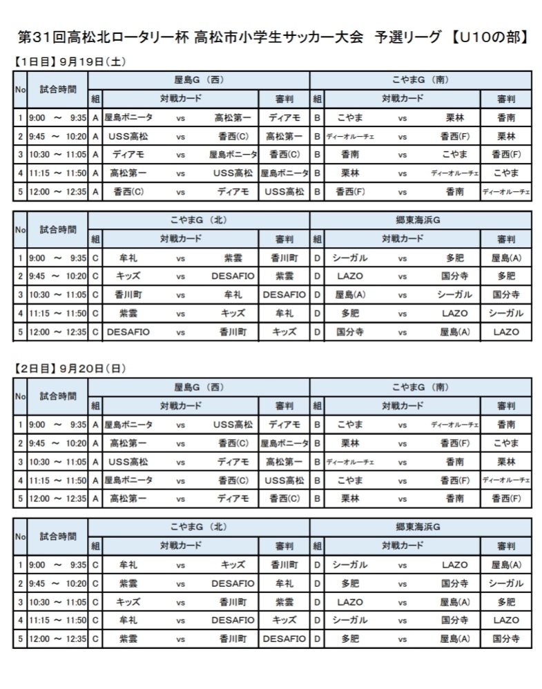 年度 第31回 高松北ロータリー杯 高松市少年サッカー大会 U 10 優勝はディーオルーチェ ジュニアサッカーnews