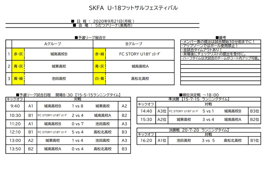 年度 Skfa ｕ 18 フットサルフェスティバル U 18 フットサル選手権代替大会 結果掲載 動画掲載 ジュニアサッカーnews