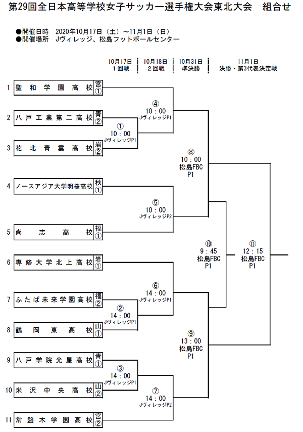 年度 第29回全日本高校女子サッカー選手権大会東北地域大会 優勝は聖和学園 宮城 ジュニアサッカーnews