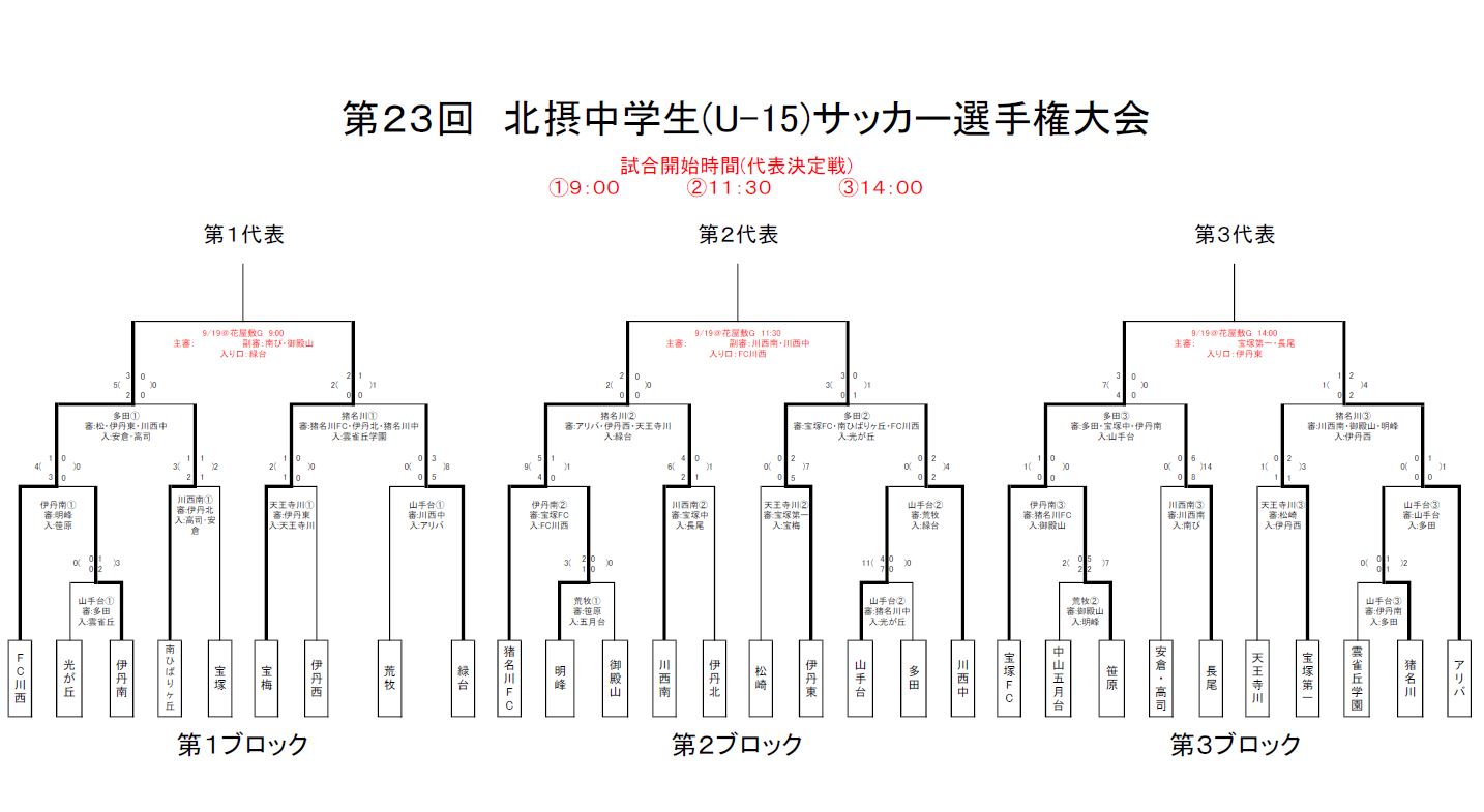 年度 第54回兵庫県中学生サッカー選手権大会 北摂予選 県大会出場はfc川西 猪名川fc アリバsc ジュニアサッカーnews 年度 第54回兵庫県中学生サッカー選手権大会 北摂予選 県大会出場はfc川西 猪名川fc アリバsc ジュニアサッカーnews