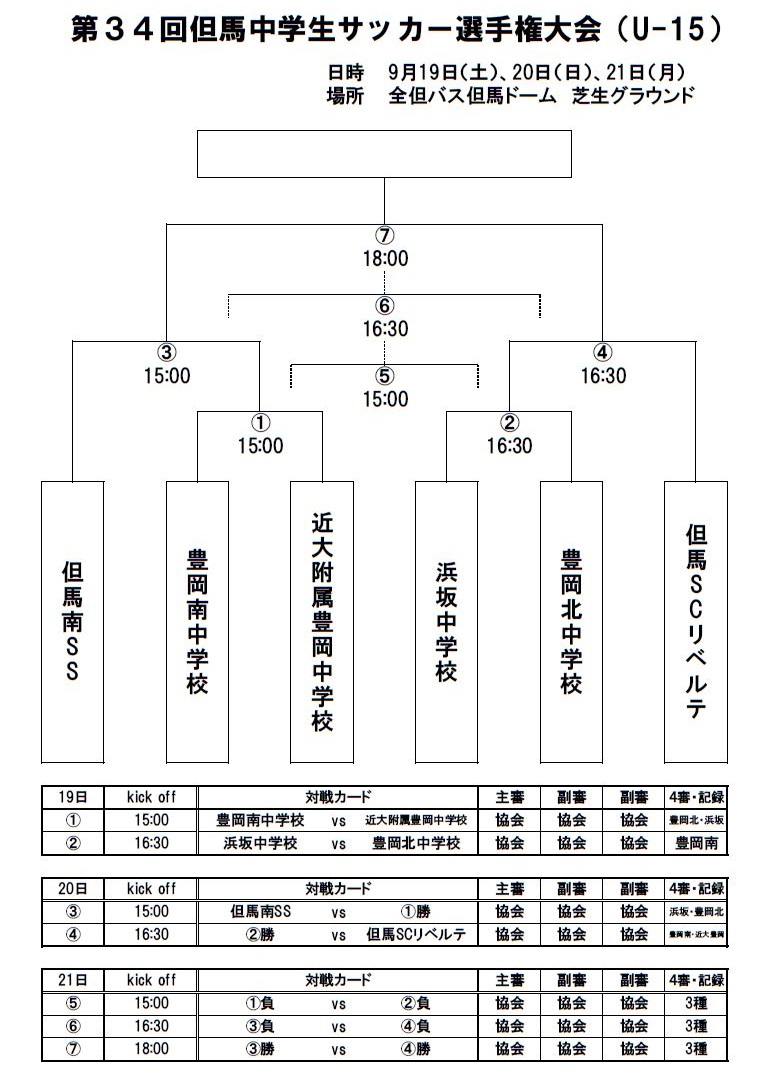 年度 第34回但馬中学生サッカー選手権 U 15 兼 第54回兵庫県中学生サッカー選手権大会 但馬予選 優勝は但馬南ss ジュニアサッカー News 年度 第34回但馬中学生サッカー選手権 U 15 兼 第54回兵庫県中学生サッカー選手権大会 但馬予選 優勝は但馬南ss ジュニアサッカー News
