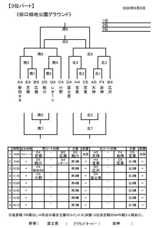 年度 第41回ドリームカップ4年生サッカー大会 群馬 優勝はパルケfc前橋 ジュニアサッカーnews