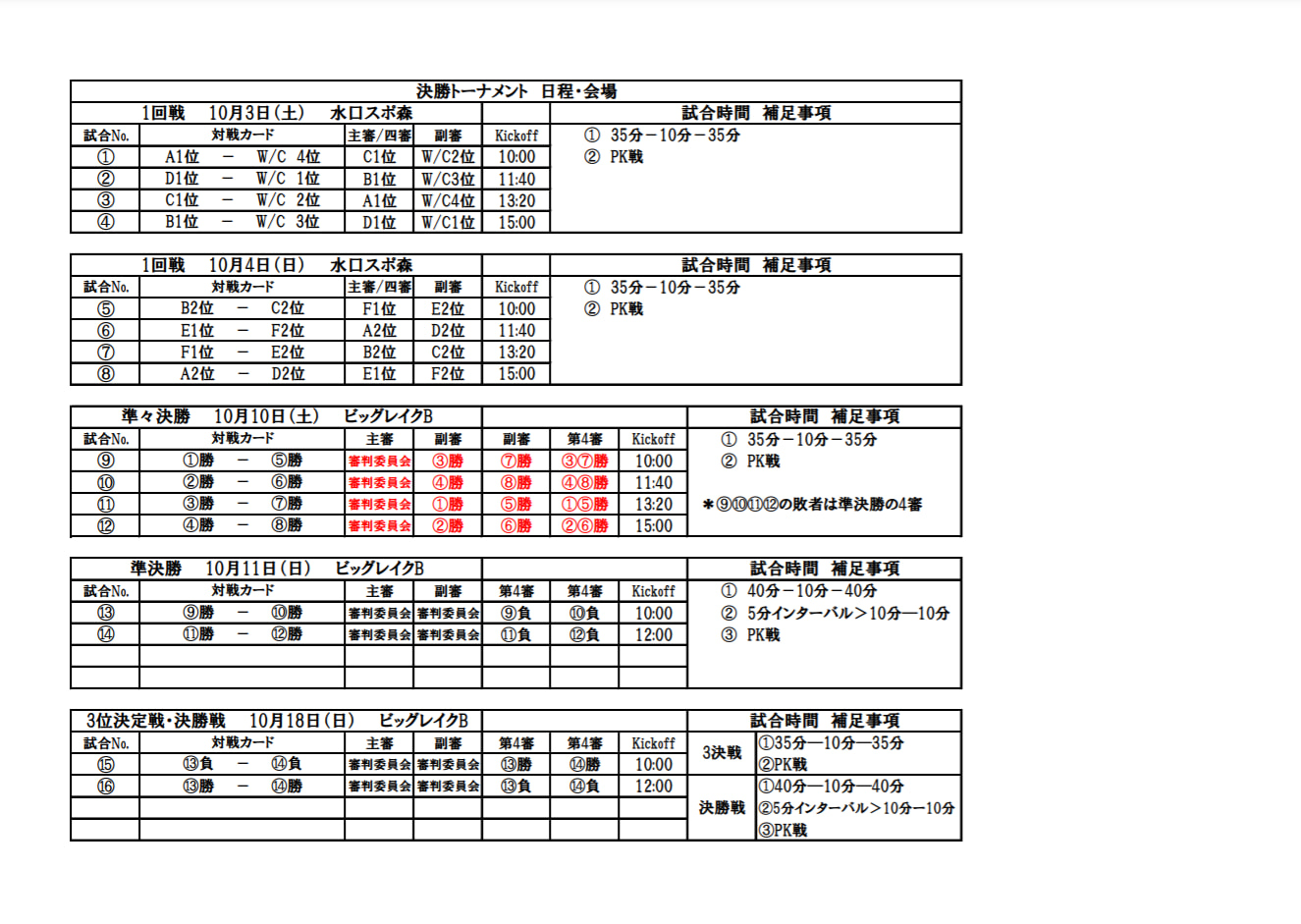 年度 高円宮杯jfa第32回全日本u 15 サッカー選手権大会 滋賀県大会 決勝トーナメント進出チーム決定 情報ありがとうございます 決勝t10 3 4 組合せ掲載 Winds Jp