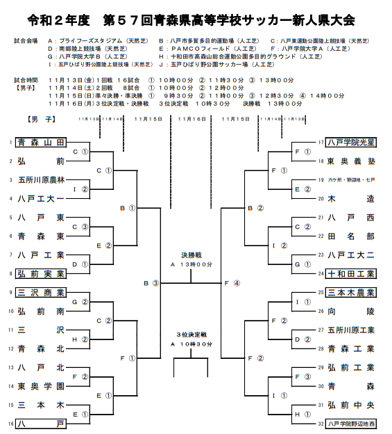 年度 青森県高校サッカー新人大会 男子 優勝は青森山田 ジュニアサッカーnews