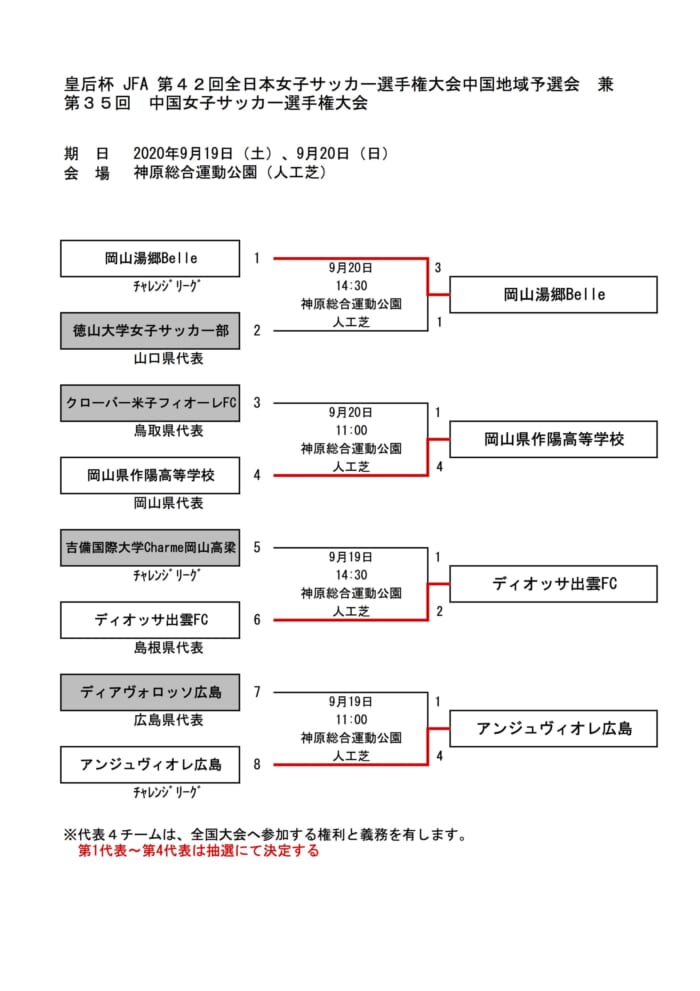 皇后杯jfa第42回全日本女子サッカー選手権大会中国予選兼第35回中国女子サッカー選手権大会 岡山県開催 中国地区代表決定 ジュニア サッカーnews 皇后杯jfa第42回全日本女子サッカー選手権大会中国予選兼第35回中国女子サッカー選手権大会 岡山県開催 中国地区代表決定 ジュニア サッカーnews