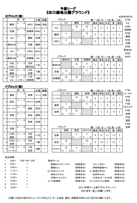 年度 第41回ドリームカップ4年生サッカー大会 群馬 優勝はパルケfc前橋 ジュニアサッカーnews
