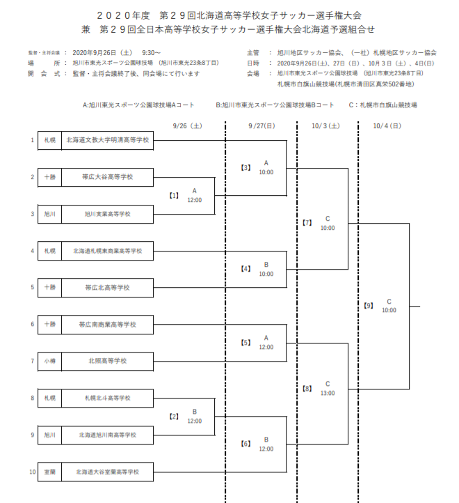 全日本 高校 女子 サッカー 選手権