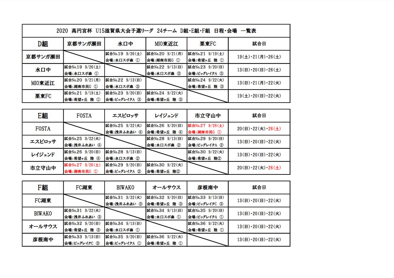 年度 高円宮杯jfa第32回全日本u 15 サッカー選手権大会 滋賀県大会 優勝はsagawa 準優勝セゾン 関西プレーオフ出場決定 ジュニアサッカーnews 年度 高円宮杯jfa第32回全日本u 15 サッカー選手権大会 滋賀県大会 優勝はsagawa 準優勝セゾン 関西プレーオフ出場決定 ジュニアサッカーnews