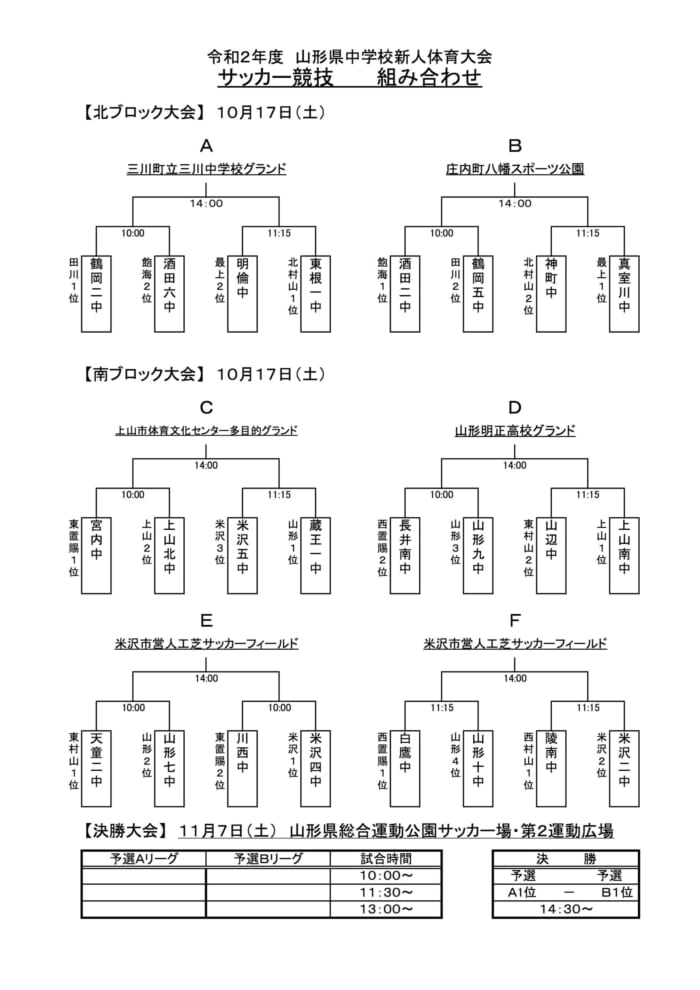 年度 山形県中学新人体育大会サッカー競技 優勝は東根第一中学校 ジュニアサッカーnews