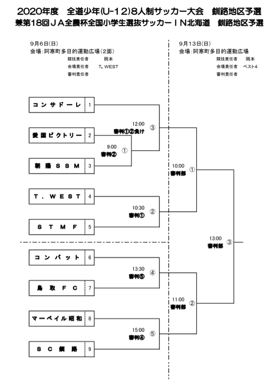 年度 第18回ja全農杯全国小学生選抜サッカーin北海道 釧路地区予選 優勝は北海道コンサドーレ釧路 ジュニアサッカーnews