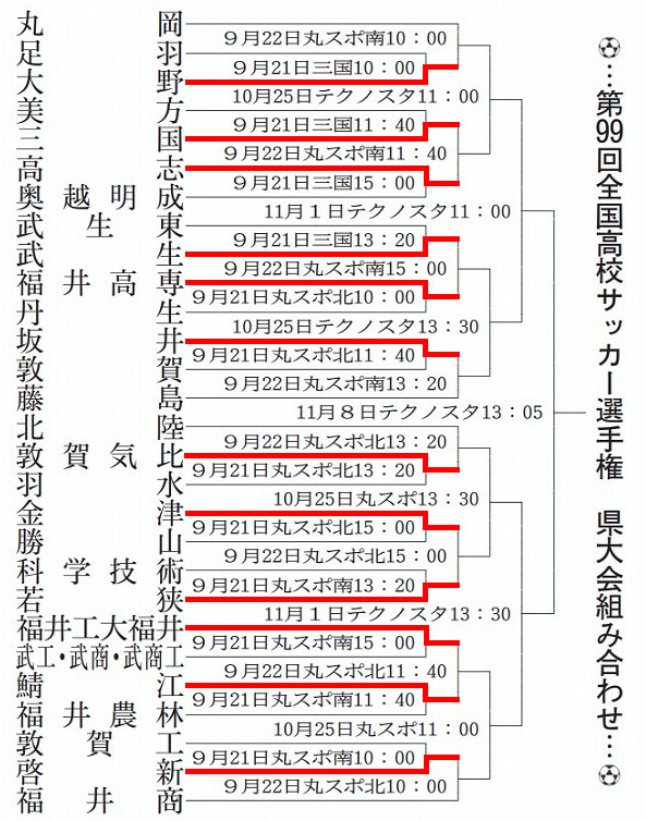 年度第99回全国高校サッカー選手権福井県大会 結果表掲載 ベスト8決定 準々決勝10 25 ジュニアサッカーnews