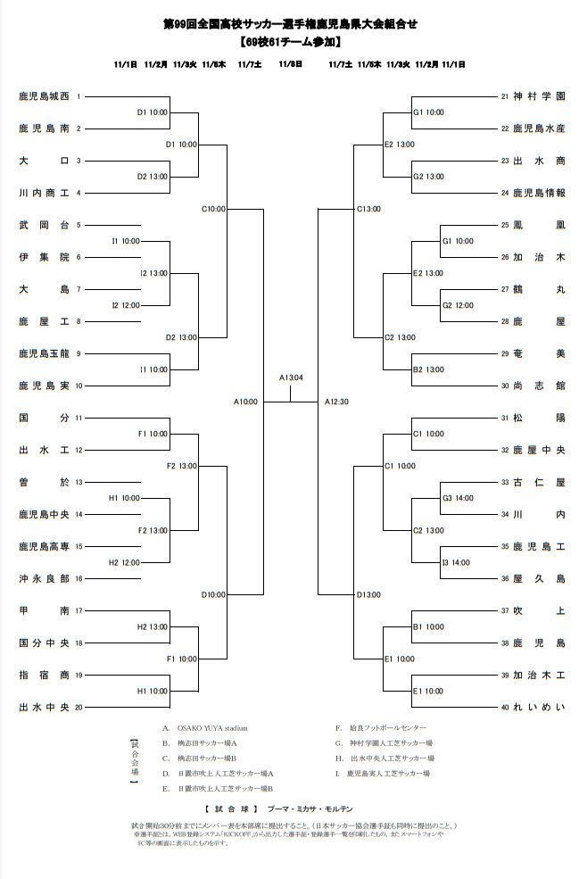 年度 第99回全国高校サッカー選手権 鹿児島県大会 優勝は神村学園 ジュニアサッカーnews