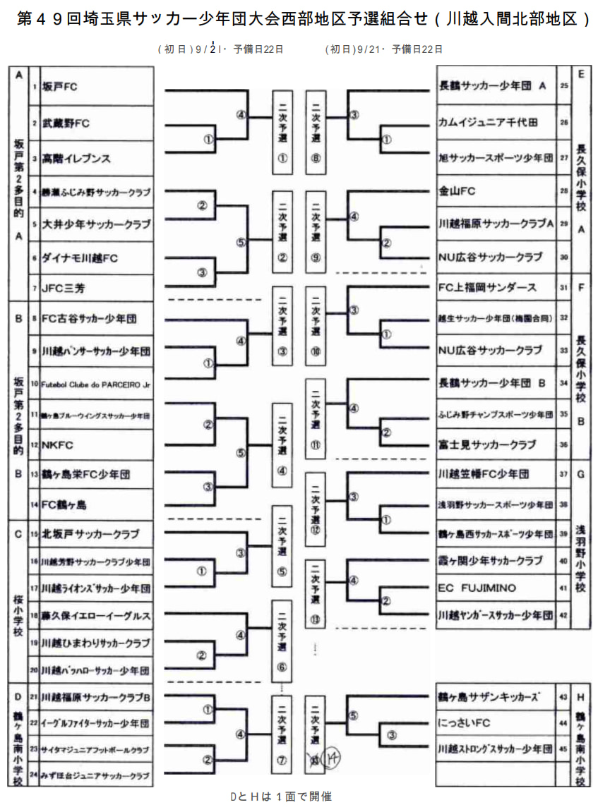年度 第49回埼玉県サッカー少年団大会西部地区予選 2次予選11 8結果お待ちしています ジュニアサッカーnews 年度 第49回埼玉県サッカー少年団大会西部地区予選 2次予選11 8結果お待ちしています ジュニアサッカーnews