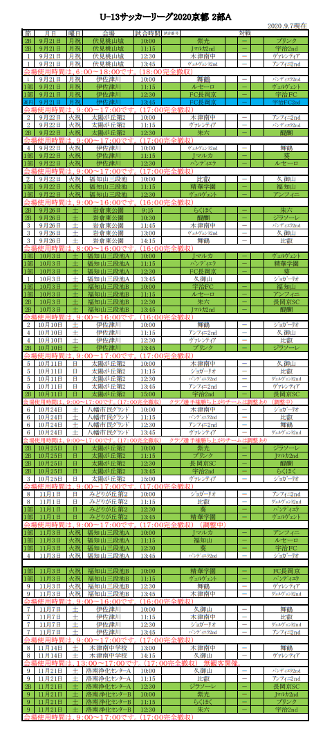 年度 U 13リーグ京都 優勝は宇治fc ジュニアサッカーnews