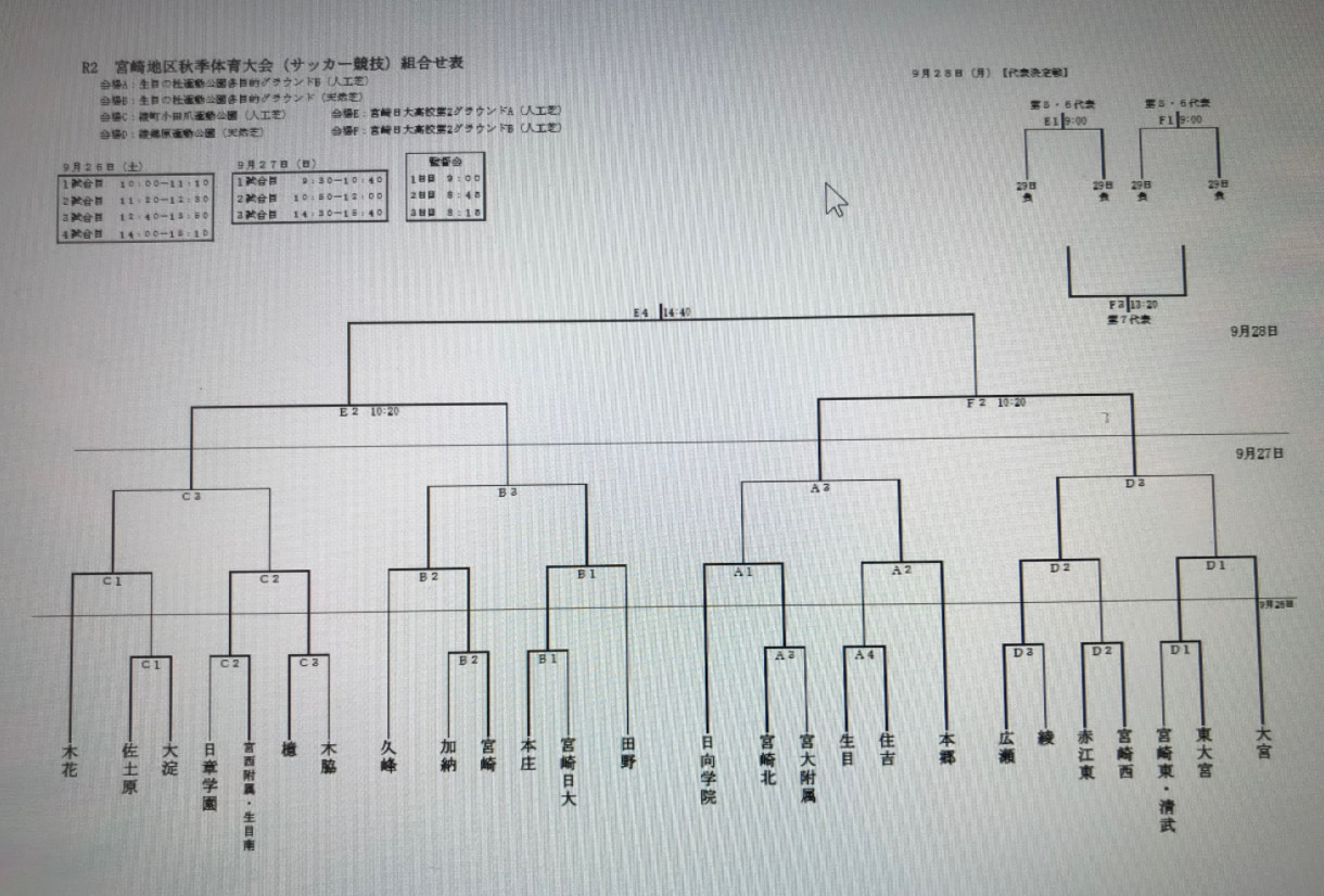 年度第44回宮崎県中学校秋季体育大会サッカー競技 宮崎地区 優勝は日章学園 4連覇 県大会出場チーム決定 ジュニアサッカーnews