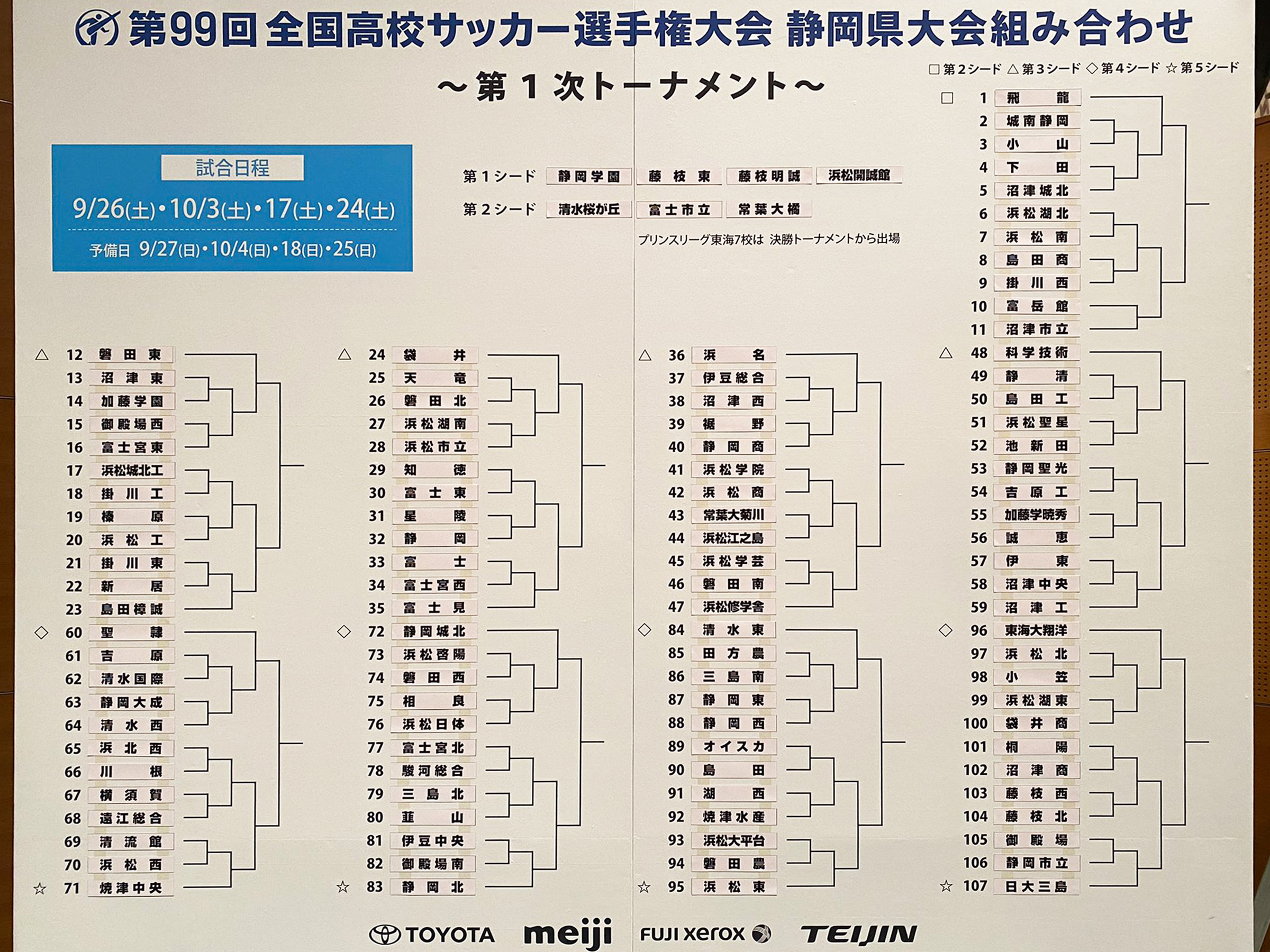 年度 第99回全国高校サッカー選手権 静岡県大会 藤枝明誠が優勝 3点完封 ジュニアサッカーnews