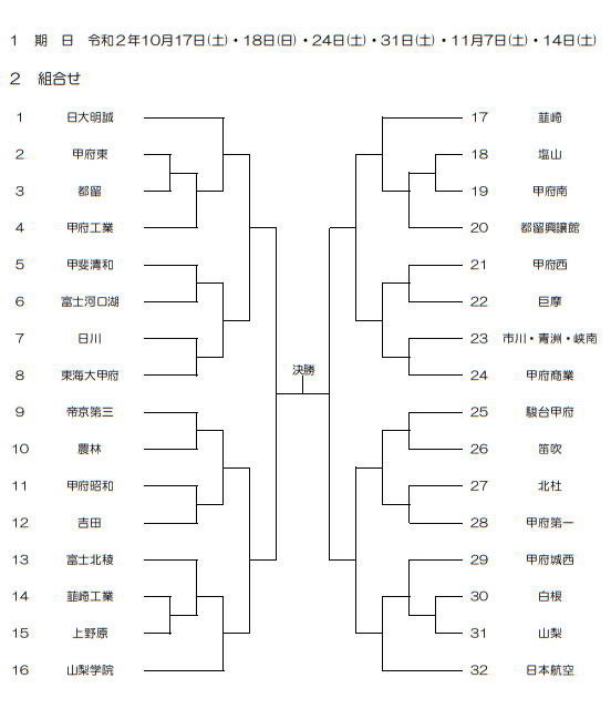 年度 第99回全国高校サッカー選手権大会山梨県大会 優勝は山梨学院 ジュニアサッカーnews