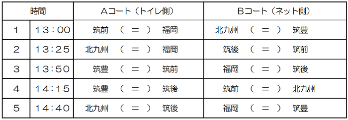 第2回 U 12 女子福岡県トレセン選手選考会 ガールズアカデミー 交流戦 10 24 開催のお知らせ 年度 福岡 ジュニアサッカーnews
