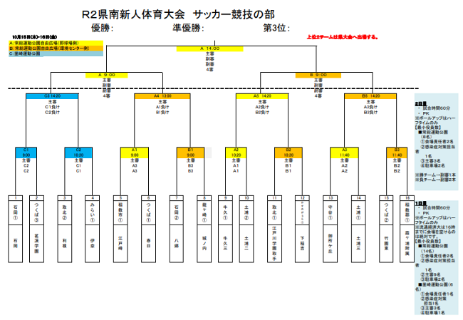 年度 茨城県中学校新人体育大会サッカーの部 U 14 県南地区大会 優勝は城ノ内中学校 ジュニアサッカーnews