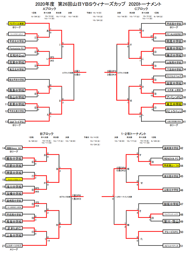 年度第26回山日ybsウィナーズカップトーナメント 最終結果掲載 情報提供もありがとうございました ジュニアサッカーnews