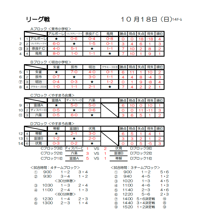 年度 第40回奈良市秋季大会 部 兼 市民スポーツのつどい 奈良県 大会結果を掲載しました ジュニアサッカーnews