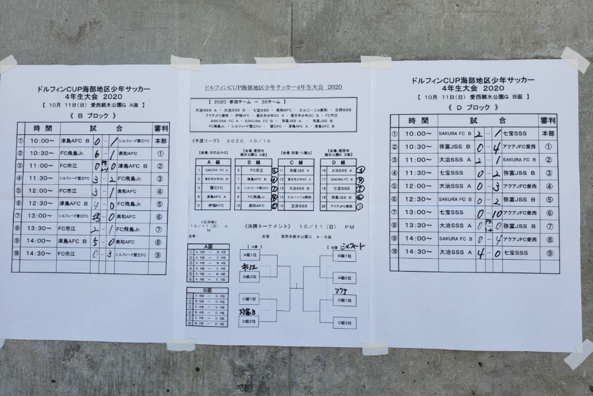 年度 ドルフィンカップ海部地区少年サッカー4年生大会 愛知 優勝はアクアjfc愛西 ジュニアサッカーnews 年度 ドルフィンカップ海部地区少年サッカー4年生大会 愛知 優勝はアクアjfc愛西 ジュニアサッカーnews