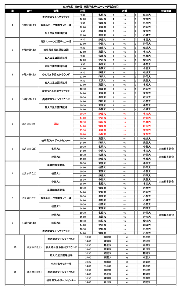 年度 第59回東海学生サッカーリーグ戦 1部優勝は中京大学 常葉大 東海学園大 静産大とともに全国大会出場決定 ジュニアサッカーnews 年度 第59回東海学生サッカーリーグ戦 1部優勝は中京大学 常葉大 東海学園大 静産大とともに全国大会出場決定 ジュニアサッカーnews