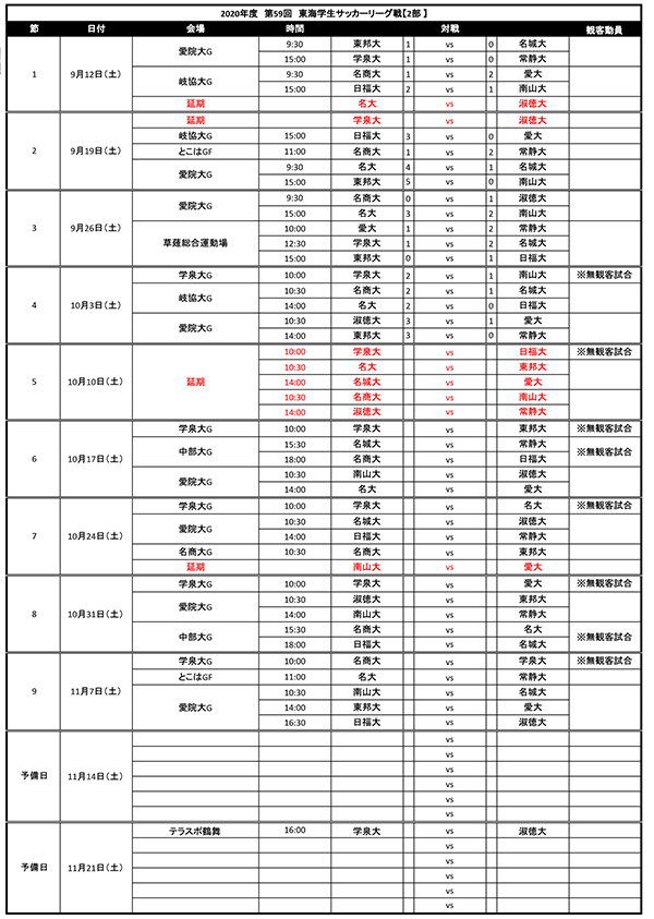 年度 第59回東海学生サッカーリーグ戦 1部優勝は中京大学 常葉大 東海学園大 静産大とともに全国大会出場決定 ジュニアサッカーnews