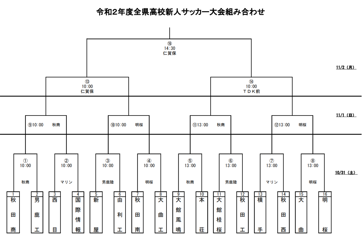 年度 全県高校新人サッカー大会 秋田県 優勝は明桜高校 ジュニアサッカーnews 年度 全県高校新人サッカー大会 秋田県 優勝は明桜高校 ジュニアサッカーnews