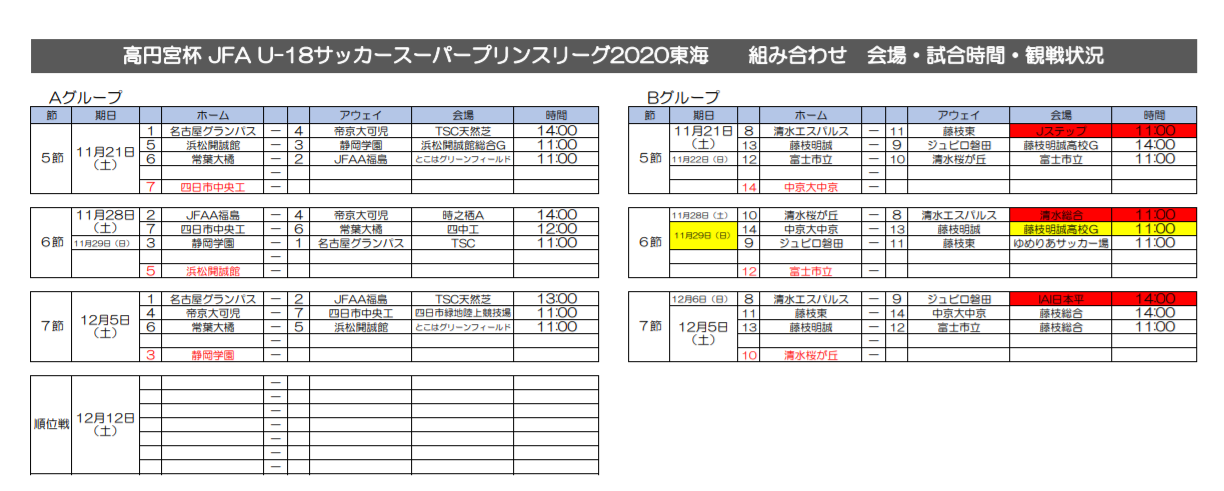 年度 高円宮杯 Jfa U 18サッカースーパープリンスリーグ東海 優勝は清水エスパルス ジュニアサッカーnews 年度 高円宮杯 Jfa U 18サッカースーパープリンスリーグ東海 優勝は清水エスパルス ジュニアサッカーnews