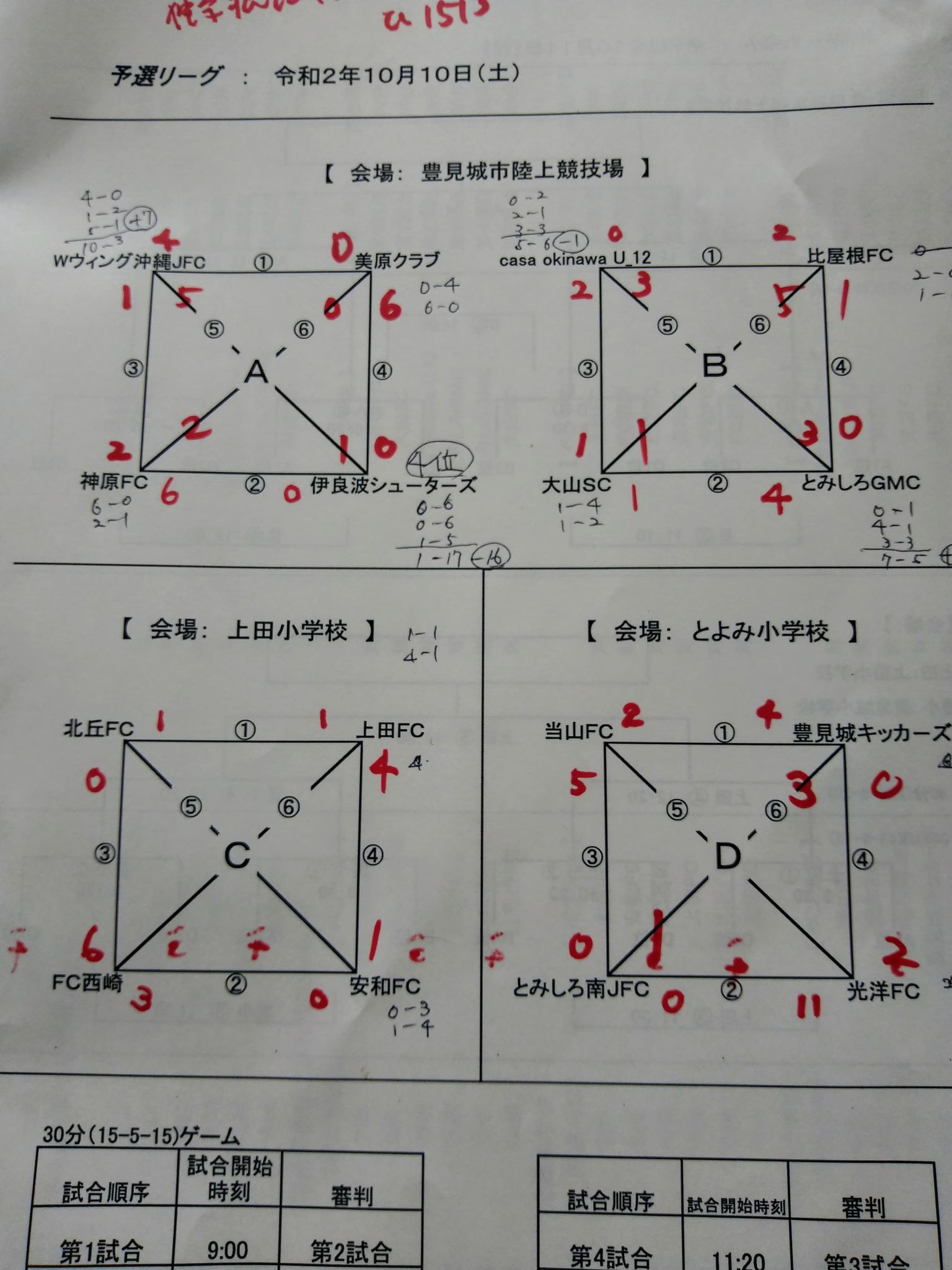 第19回豊見城市長杯少年サッカー大会 優勝はfc西崎 結果掲載 ジュニアサッカーnews 第19回豊見城市長杯少年サッカー大会 優勝はfc西崎 結果掲載 ジュニアサッカーnews