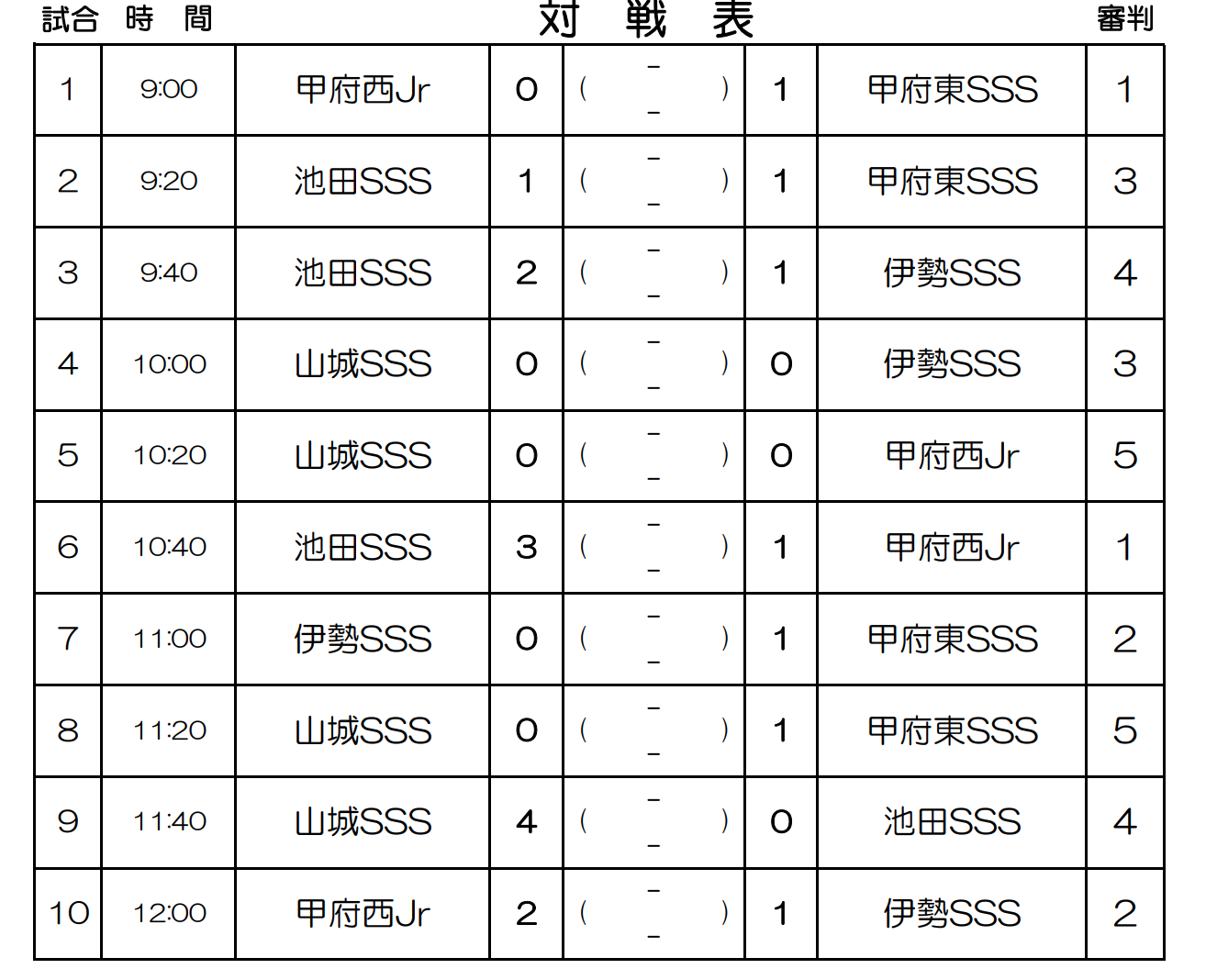 年度 甲府4種u 11サッカー大会 山梨 優勝は甲府相川jfc ジュニアサッカーnews 年度 甲府4種u 11サッカー大会 山梨 優勝は甲府相川jfc ジュニアサッカーnews