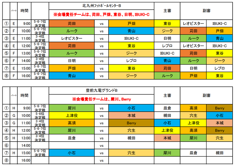 年度第32回九州ジュニア U 11 サッカー大会 北九州地区大会 優勝はビゴール ジュニアサッカーnews 年度第32回九州ジュニア U 11 サッカー大会 北九州地区大会 優勝はビゴール ジュニアサッカーnews