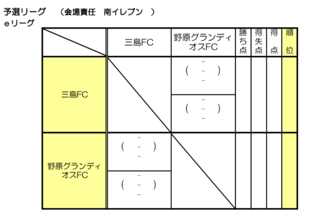 年度 Ja全農杯全国小学生選抜サッカーin関東栃木県大会 北那須予選 優勝は三島fc 2チームともja全農杯県大会出場 ジュニアサッカー News