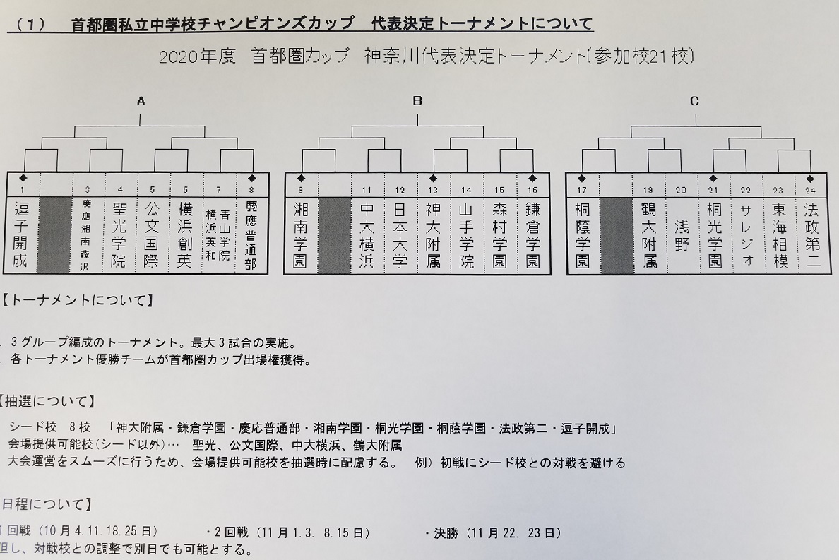 年度 首都圏私立中学校チャンピオンズカップ 神奈川大会 慶應湘南藤沢 湘南学園 桐蔭学園がチャンピオンカップ出場 ジュニアサッカーnews