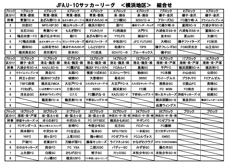 2020年度 横浜国際チビッ子サッカー大会 U 10 神奈川県 全結果揃いました ジュニアサッカーnews
