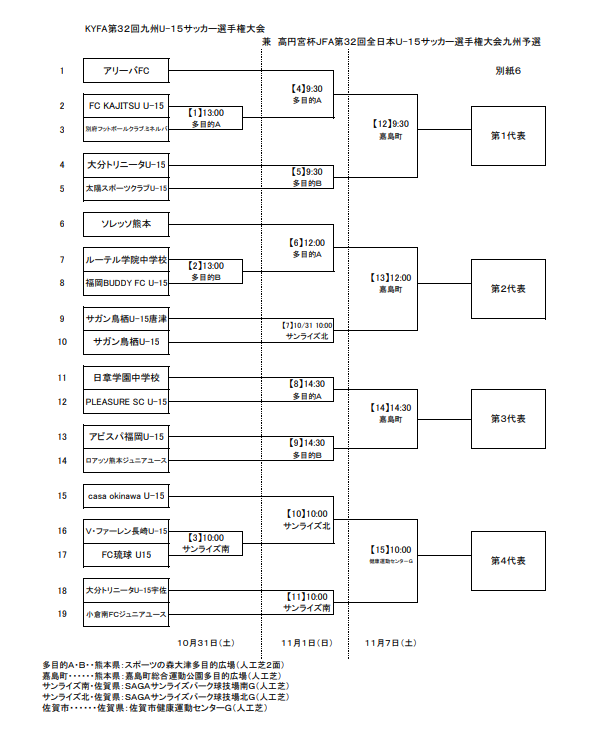 年度高円宮杯jfa第32回全日本u 15サッカー選手権大会九州予選 Kajitsu サガン鳥栖 Vファーレン 日章が全国出場決定 代表決定戦結果掲載 ジュニアサッカーnews